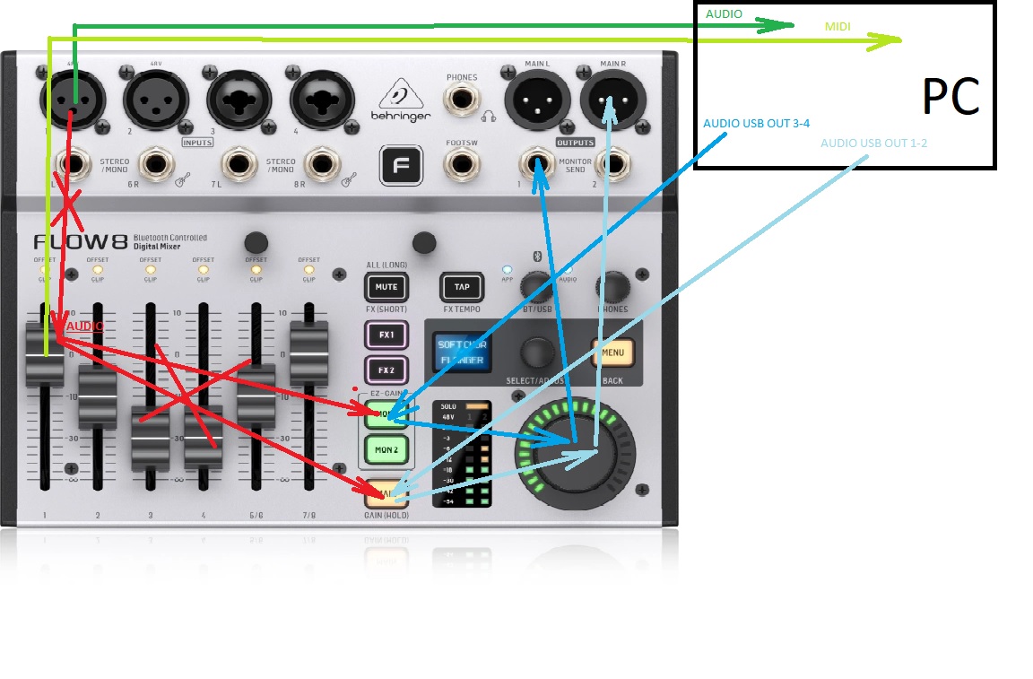 DTM・DAW Behringer FLOW8 Behringer | Product | FLOW 8